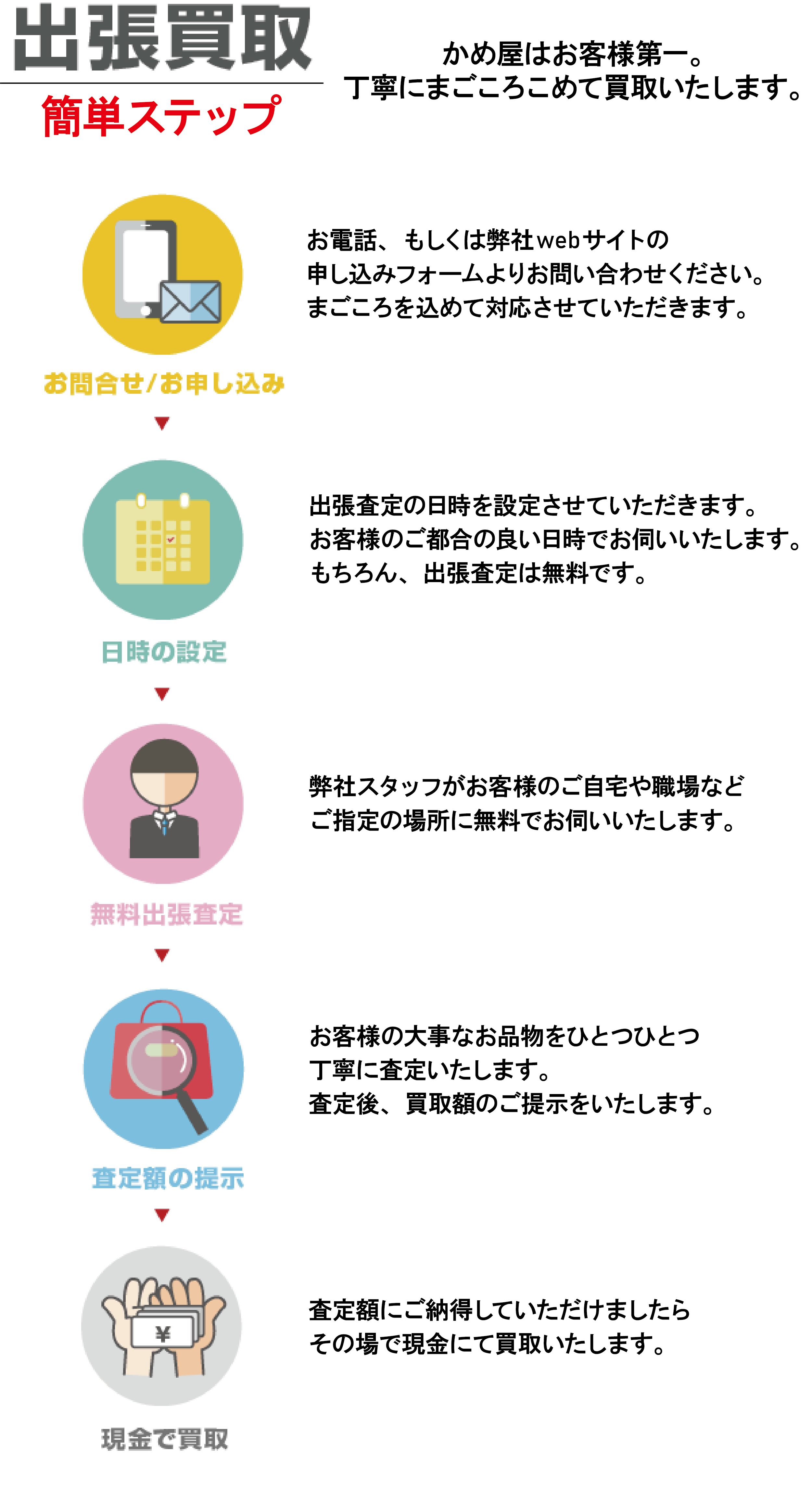 出張買取の流れ