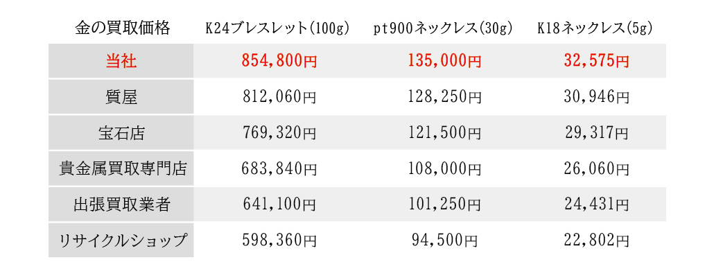 金額価格表