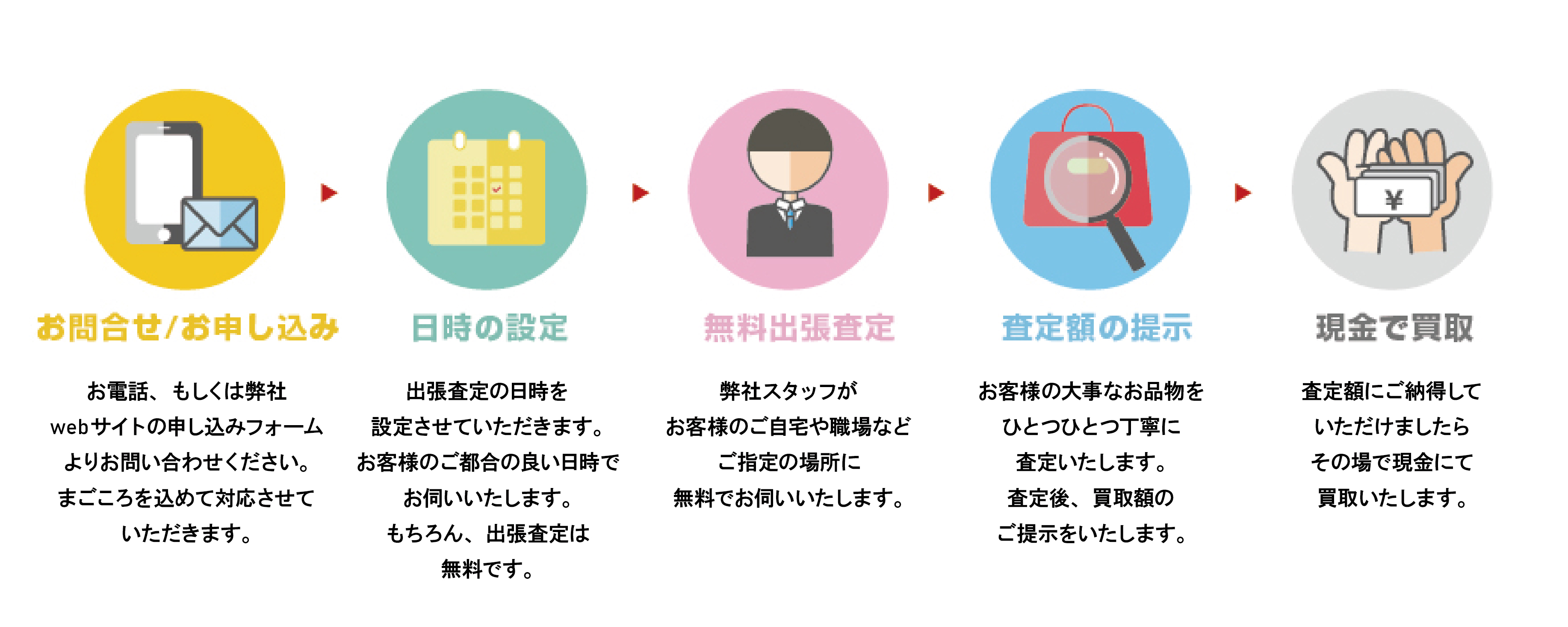 出張買取
